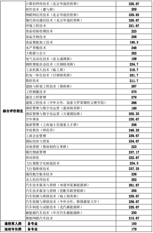 篮球一周的训练计划怎么写_1